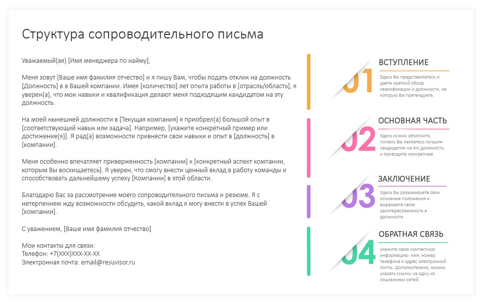 Правильная структура сопроводительного письма